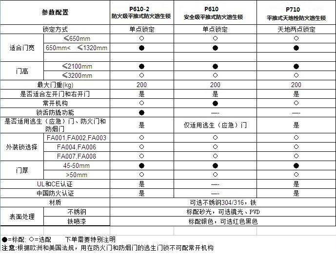 91视频网站在线观看91视频下载污APPRDA-32C 平推式天地插销型逃生推杠锁